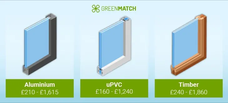 How Much Should Window Replacement Really Cost in 2025?